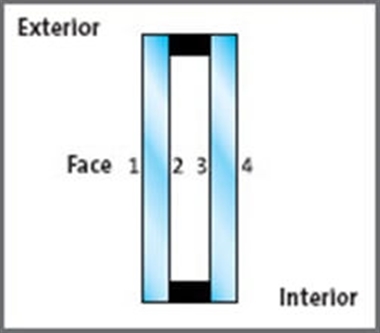 Surface condensation on double-glazed units 