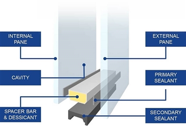 Double glazing & condensation