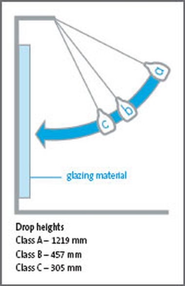 Safety & Security Glazing Types 