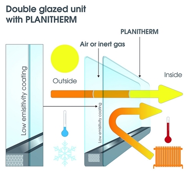 Double Glazed Unit