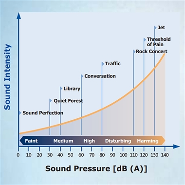 Sound Proofing Glass