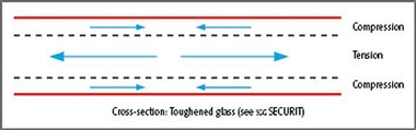 Safety Glass Testing